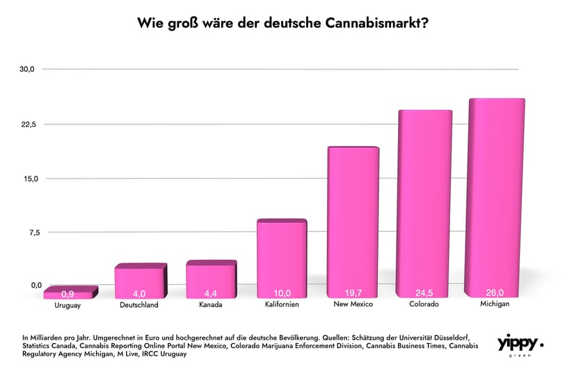 cannabismarkt-internationaler-vergleich-1